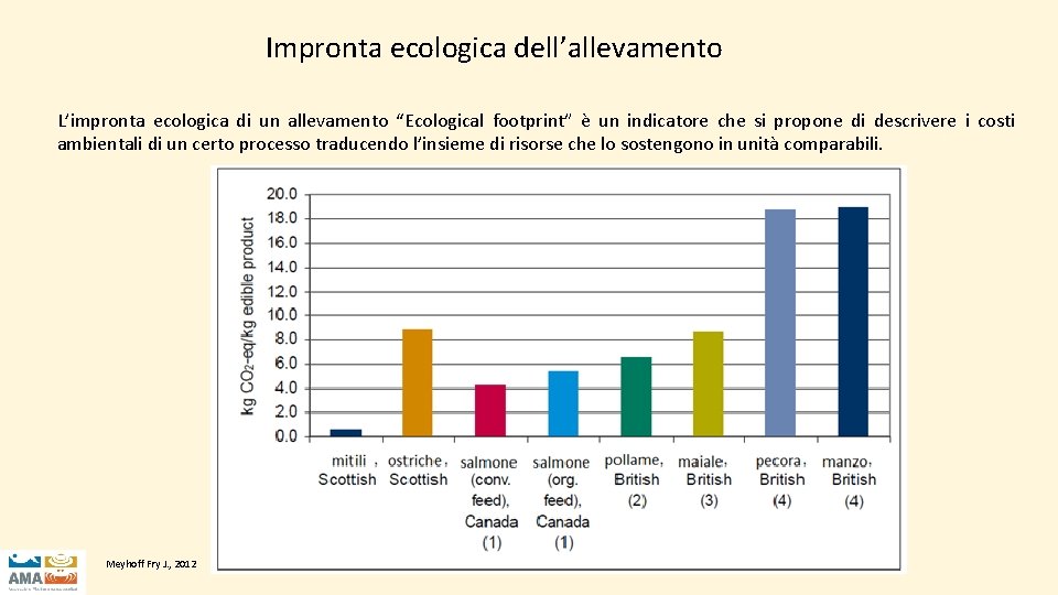 Impronta ecologica dell’allevamento L’impronta ecologica di un allevamento “Ecological footprint” è un indicatore che