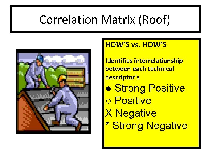 Correlation Matrix (Roof) HOW’S vs. HOW’S Identifies interrelationship between each technical descriptor’s ● Strong