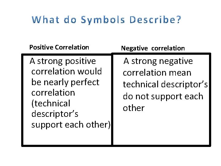 Positive Correlation Negative correlation A strong positive correlation would be nearly perfect correlation (technical