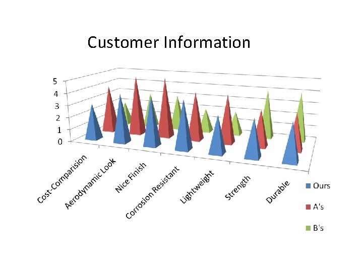 Customer Information 