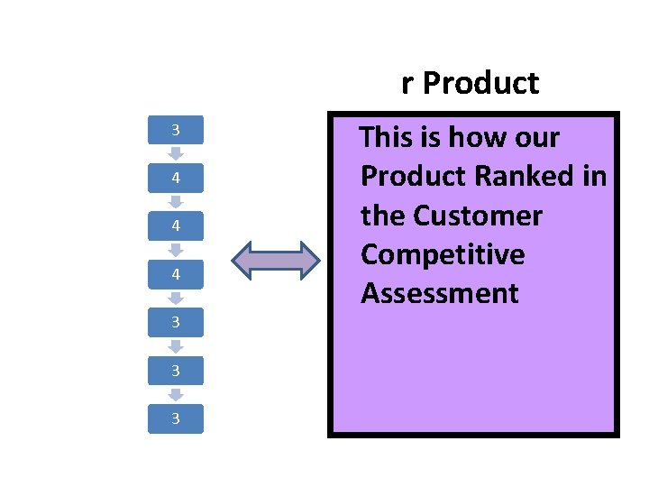 r Product 3 4 4 4 3 3 3 This is how our Product