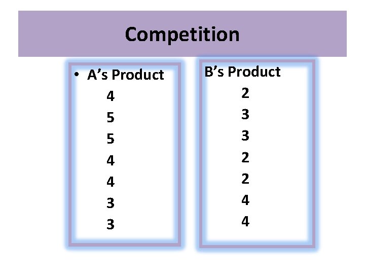 Competition • A’s Product 4 5 5 4 4 3 3 B’s Product 2