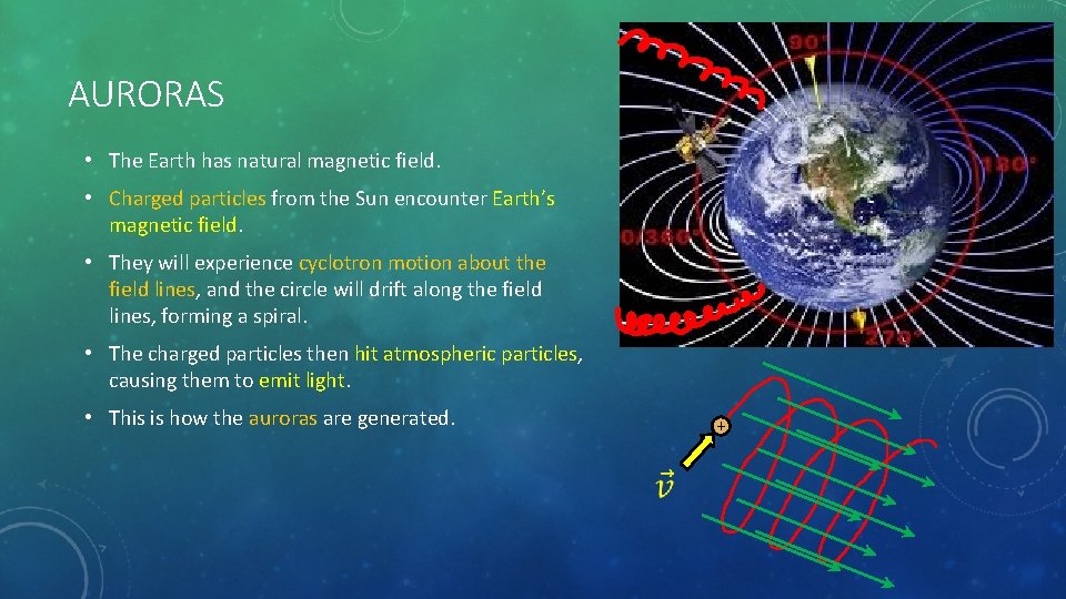 AURORAS • The Earth has natural magnetic field. • Charged particles from the Sun AURORAS • The Earth has natural magnetic field. • Charged particles from the Sun