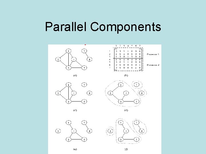 Parallel Components 