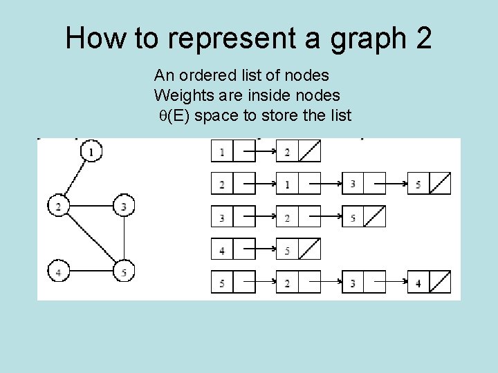 How to represent a graph 2 An ordered list of nodes Weights are inside