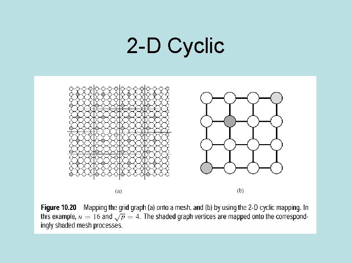 2 -D Cyclic 