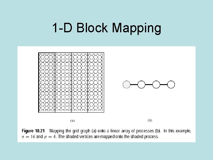 1 -D Block Mapping 
