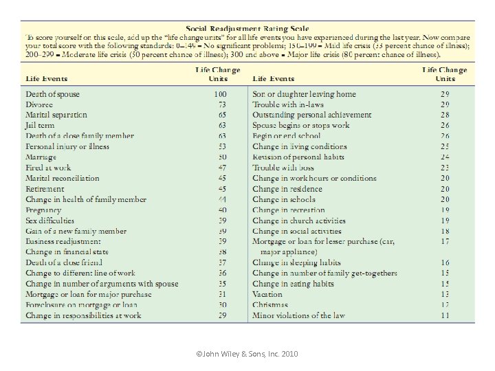 ©John Wiley & Sons, Inc. 2010 