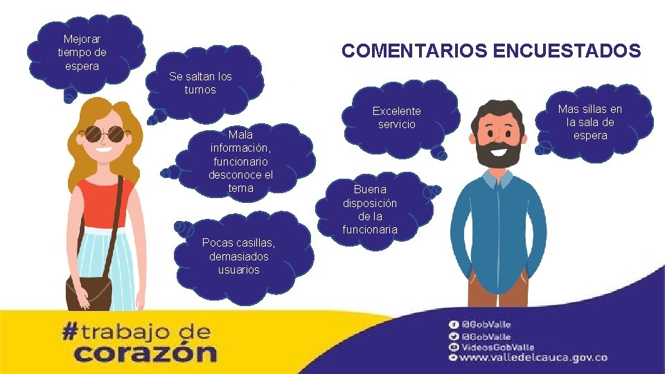 Mejorar tiempo de espera COMENTARIOS ENCUESTADOS Se saltan los turnos Mala información, funcionario desconoce