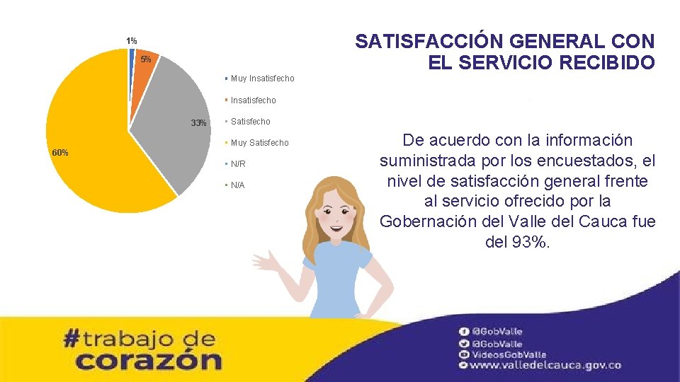 SATISFACCIÓN GENERAL CON EL SERVICIO RECIBIDO 1% 5% Muy Insatisfecho 33% Satisfecho Muy Satisfecho