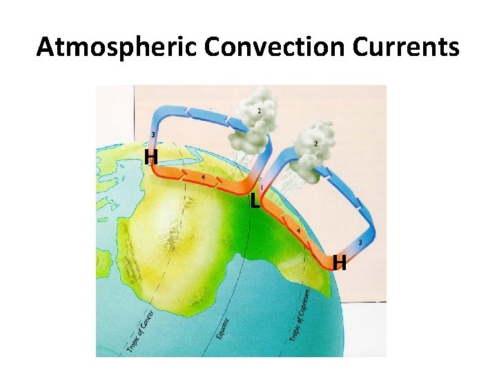 Atmospheric Convection Currents H L H 