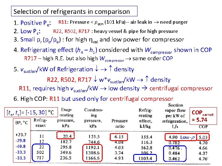 Selection of refrigerants in comparison 1. Positive Pe: R 11: Pressure < patm (101