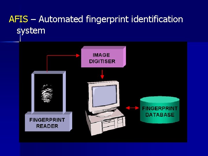 AFIS – Automated fingerprint identification system 