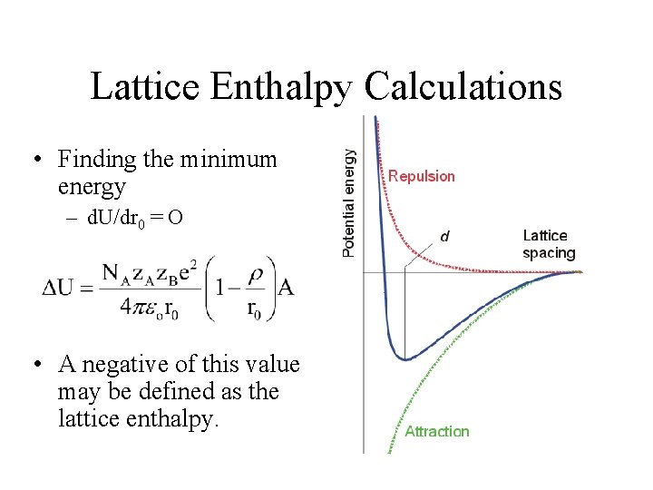 Lattice Enthalpy Calculations • Finding the minimum energy – d. U/dr 0 = O