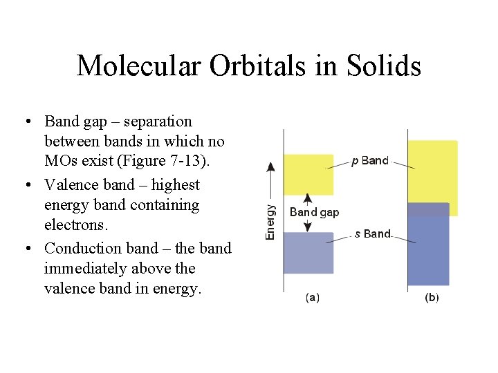 Molecular Orbitals in Solids • Band gap – separation between bands in which no