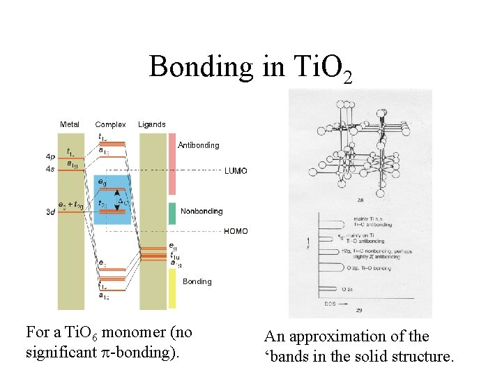 Bonding in Ti. O 2 For a Ti. O 6 monomer (no significant -bonding).