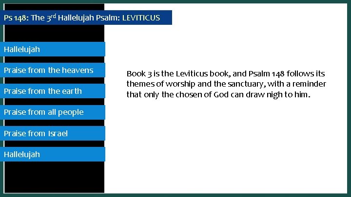 Ps 148: The 3 rd Hallelujah Psalm: LEVITICUS Hallelujah Praise from the heavens Praise