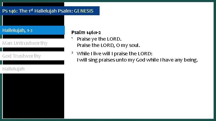 Ps 146: The 1 st Hallelujah Psalm: GENESIS Hallelujah 1 -2 Hallelujah, Man Untrustworthy