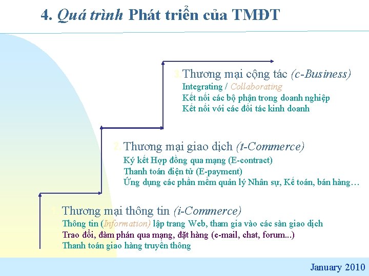 4. Quá trình Phát triển của TMĐT 3. Thương mại cộng tác (c-Business) Integrating