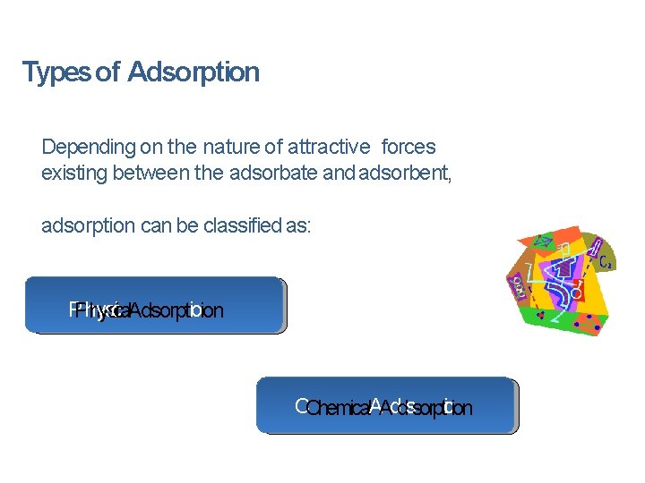 Types of Adsorption Depending on the nature of attractive forces existing between the adsorbate