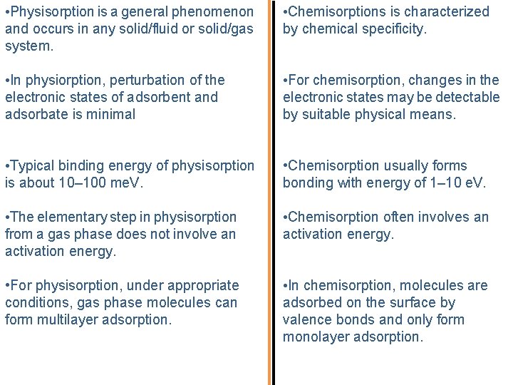  • Physisorption is a general phenomenon and occurs in any solid/fluid or solid/gas