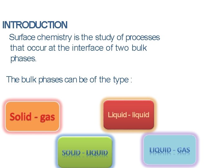 INTRODUCTION Surface chemistry is the study of processes that occur at the interface of