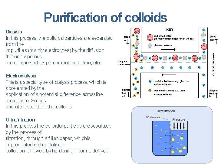 Purification of colloids Dialysis In this process, the colloidal particles are separated from the