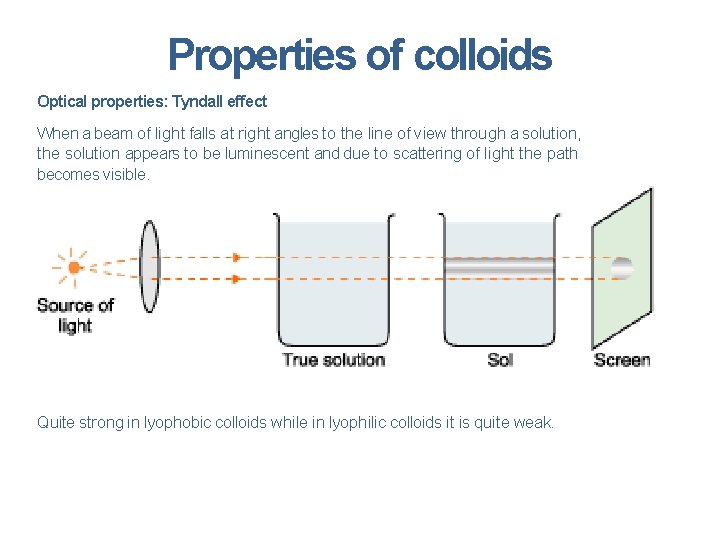 Properties of colloids Optical properties: Tyndall effect When a beam of light falls at