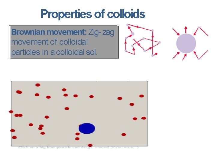 Properties of colloids Brownianmovement: Zig-zag movementof of colloidal particlesin in aacolloidalsol. 
