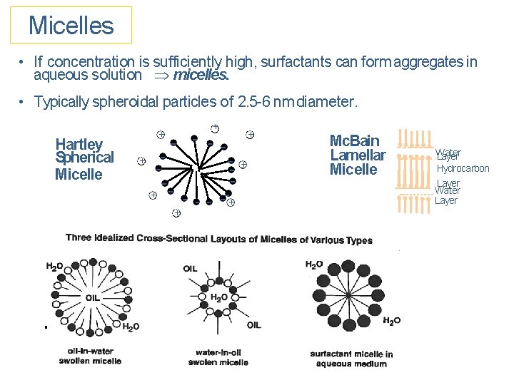 Micelles • If concentration is sufficiently high, surfactants can form aggregates in aqueous solution