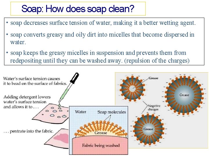 Soap: How does soap clean? • soap decreases surface tension of water, making it