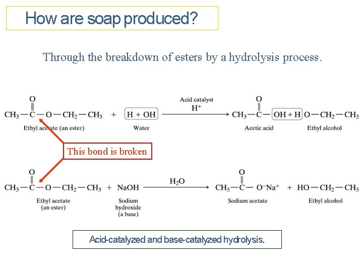 How are soap produced? Through the breakdown of esters by a hydrolysis process. This