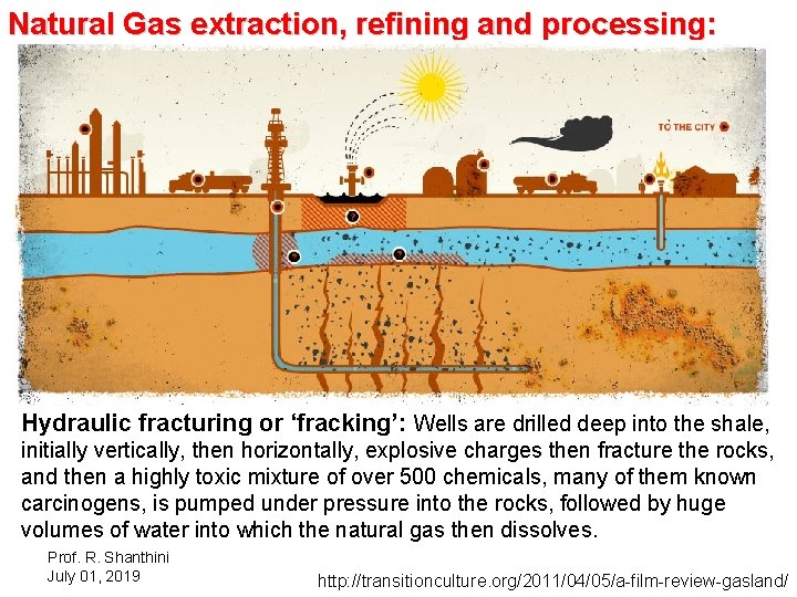 Natural Gas extraction, refining and processing: Hydraulic fracturing or ‘fracking’: Wells are drilled deep