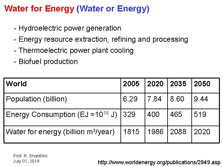 Water for Energy (Water or Energy) - Hydroelectric power generation - Energy resource extraction,