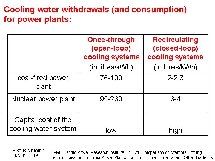 Cooling water withdrawals (and consumption) for power plants: Once-through (open-loop) cooling systems (in litres/k.