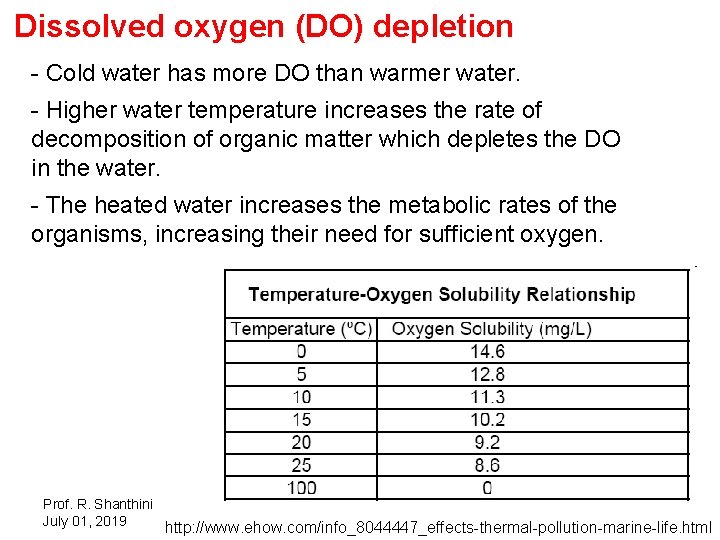 Dissolved oxygen (DO) depletion - Cold water has more DO than warmer water. -