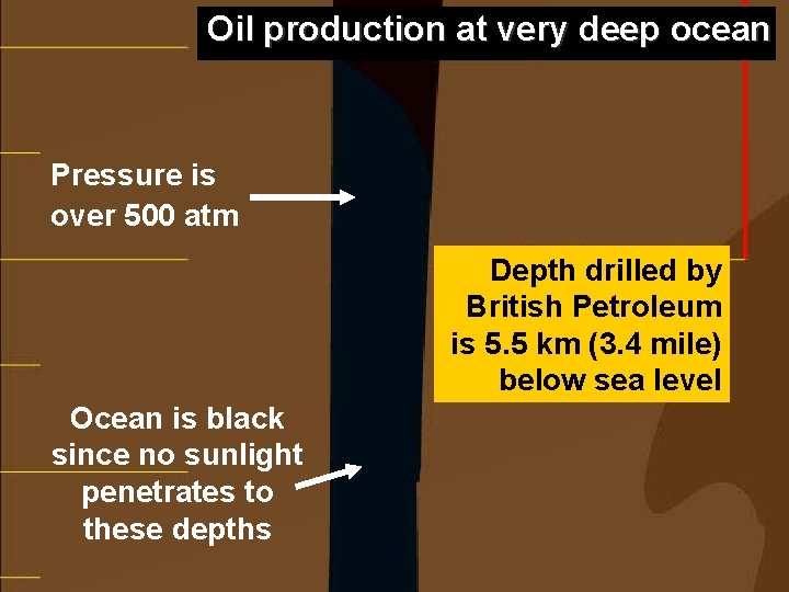 Oil production at very deep ocean Pressure is over 500 atm Depth drilled by