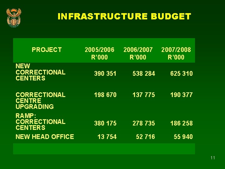 INFRASTRUCTURE BUDGET PROJECT NEW CORRECTIONAL CENTERS CORRECTIONAL CENTRE UPGRADING RAMP: CORRECTIONAL CENTERS NEW HEAD INFRASTRUCTURE BUDGET PROJECT NEW CORRECTIONAL CENTERS CORRECTIONAL CENTRE UPGRADING RAMP: CORRECTIONAL CENTERS NEW HEAD