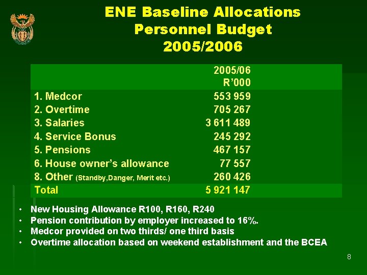 ENE Baseline Allocations Personnel Budget 2005/2006 1. Medcor 2. Overtime 3. Salaries 4. Service ENE Baseline Allocations Personnel Budget 2005/2006 1. Medcor 2. Overtime 3. Salaries 4. Service