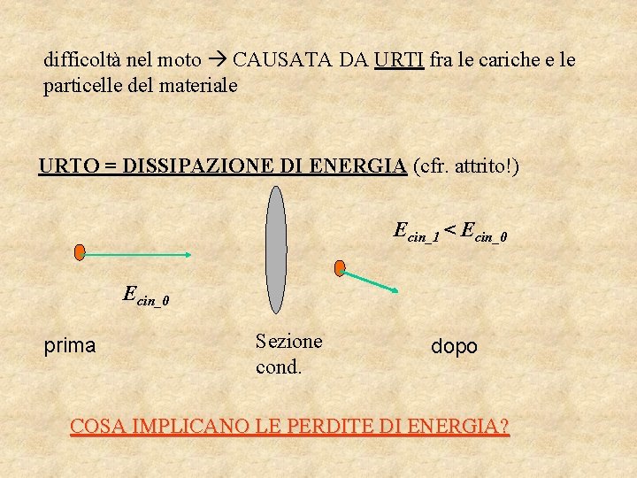 difficoltà nel moto CAUSATA DA URTI fra le cariche e le particelle del materiale