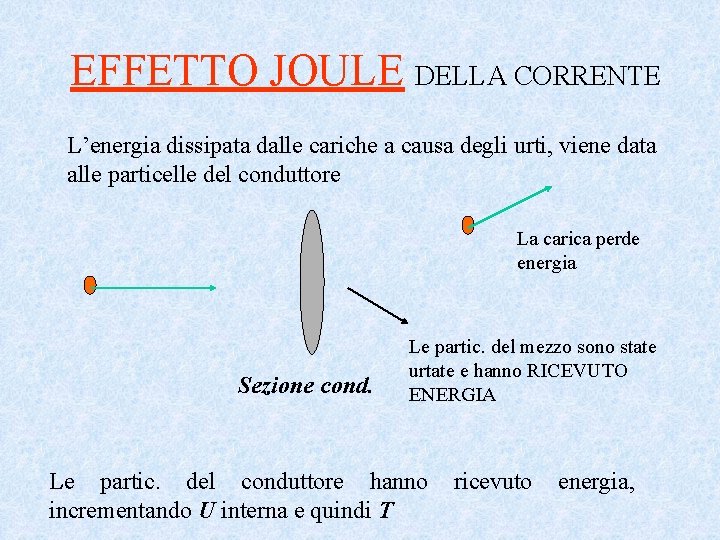 EFFETTO JOULE DELLA CORRENTE L’energia dissipata dalle cariche a causa degli urti, viene data