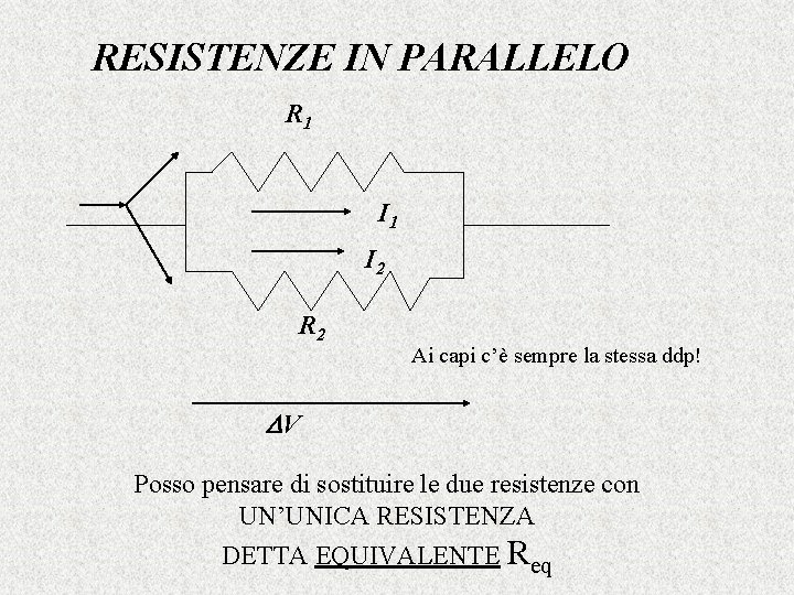 RESISTENZE IN PARALLELO R 1 I 2 R 2 Ai capi c’è sempre la