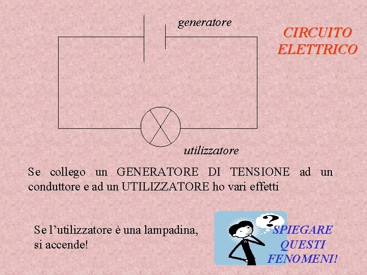 generatore CIRCUITO ELETTRICO utilizzatore Se collego un GENERATORE DI TENSIONE ad un conduttore e