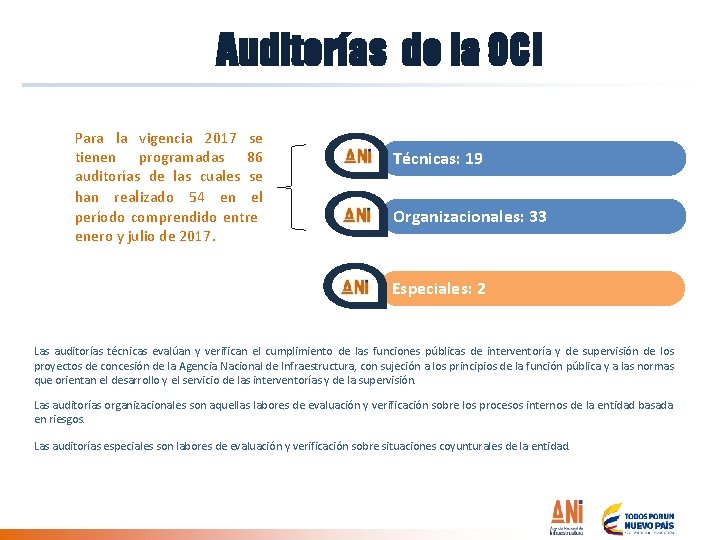 Auditorías de la OCI Para la vigencia 2017 se tienen programadas 86 auditorías de