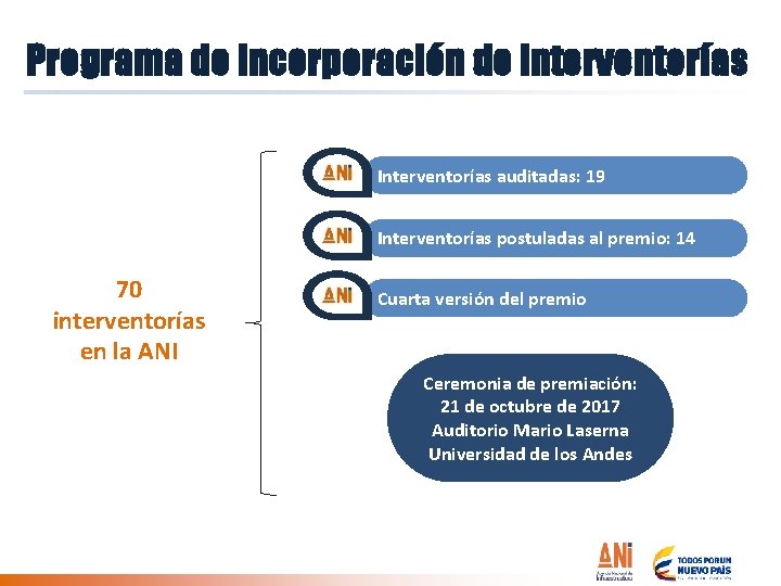 Programa de incorporación de interventorías Administrativos: Interventorías auditadas: 181 Hallazgos 19 Fiscales: 12 Hallazgos