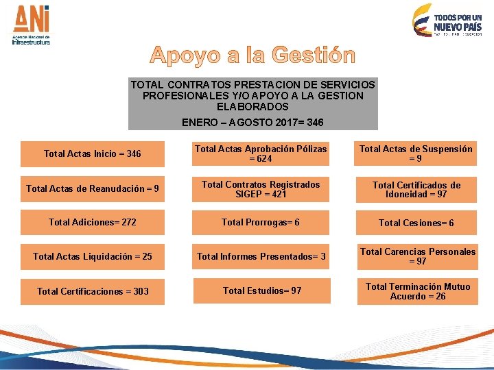 TOTAL CONTRATOS PRESTACION DE SERVICIOS PROFESIONALES Y/O APOYO A LA GESTION ELABORADOS ENERO –