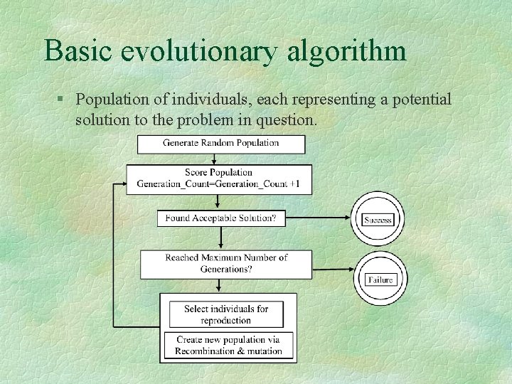 Basic evolutionary algorithm § Population of individuals, each representing a potential solution to the