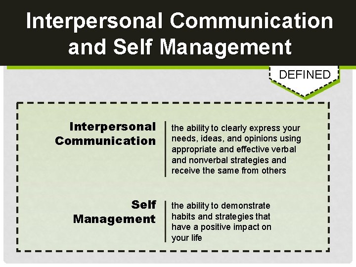 Interpersonal Communication and Self Management DEFINED Interpersonal Communication Self Management the ability to clearly