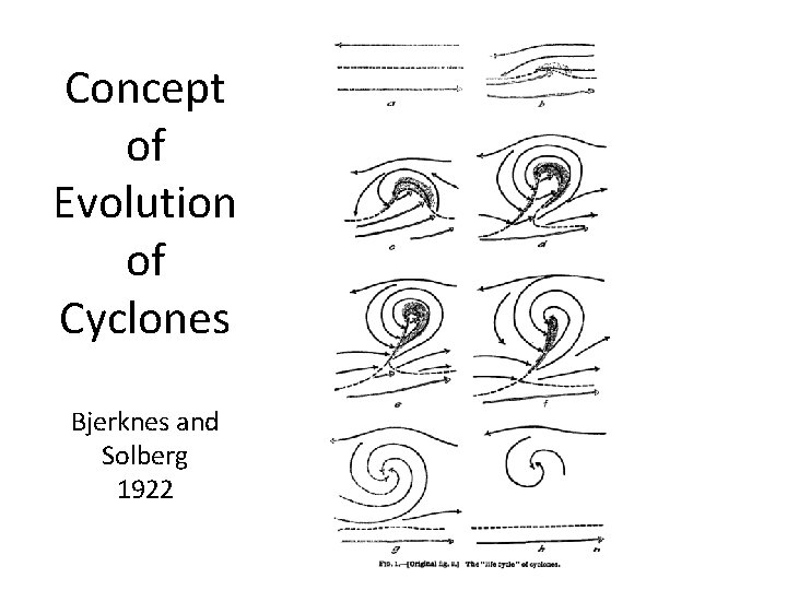 Concept of Evolution of Cyclones Bjerknes and Solberg 1922 
