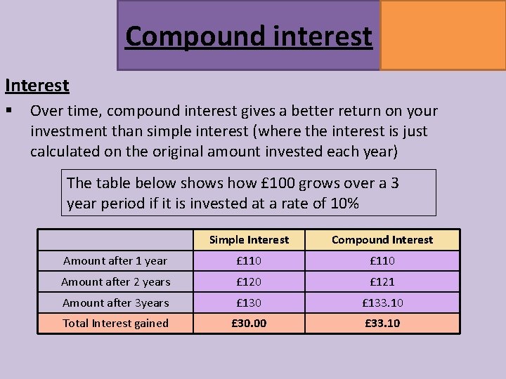 Compound interest MATHSWATCH CLIP 164 GRADE 5 Interest § Over time, compound interest gives Compound interest MATHSWATCH CLIP 164 GRADE 5 Interest § Over time, compound interest gives